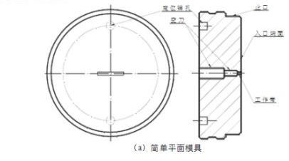 鋁型材擠壓平面模簡(jiǎn)單結構