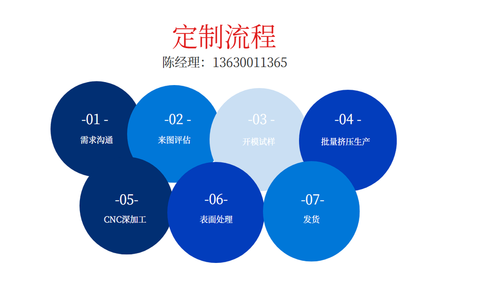 鋁型材加工廠(chǎng)家定制流程