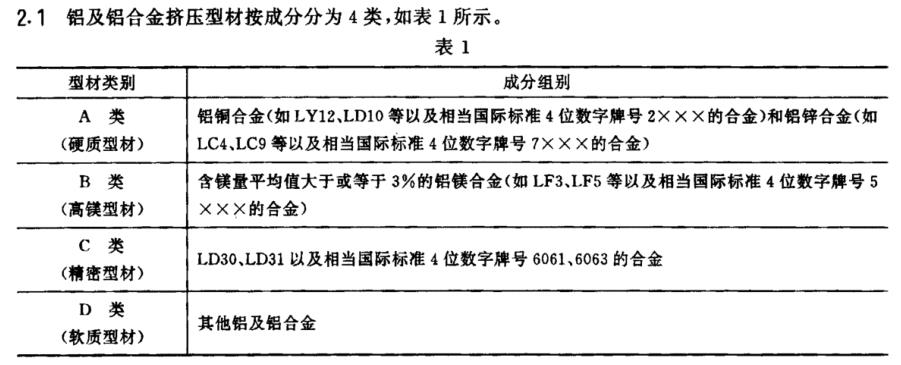 鋁擠鋁合金擠壓型材分類(lèi)