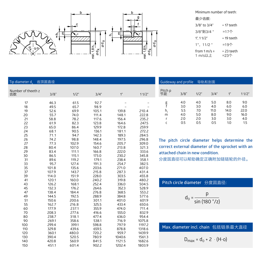 Renold HPC驅動齒形鏈鏈輪安裝尺寸canshu列表