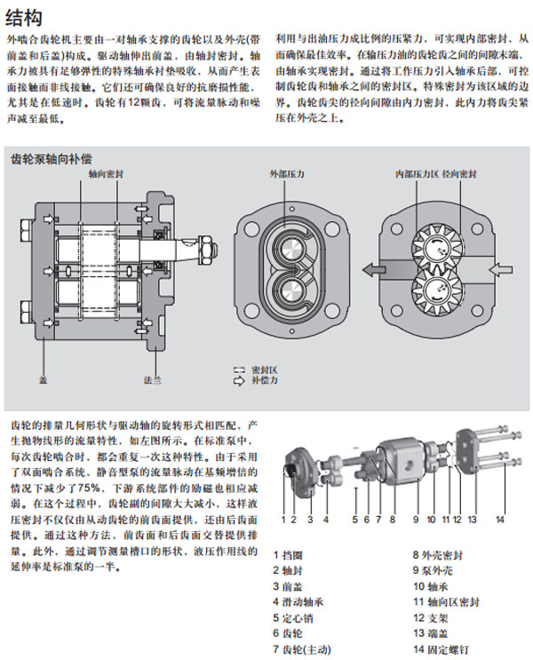 力士樂 外嚙合齒輪泵,靜音型圖紙2.jpg